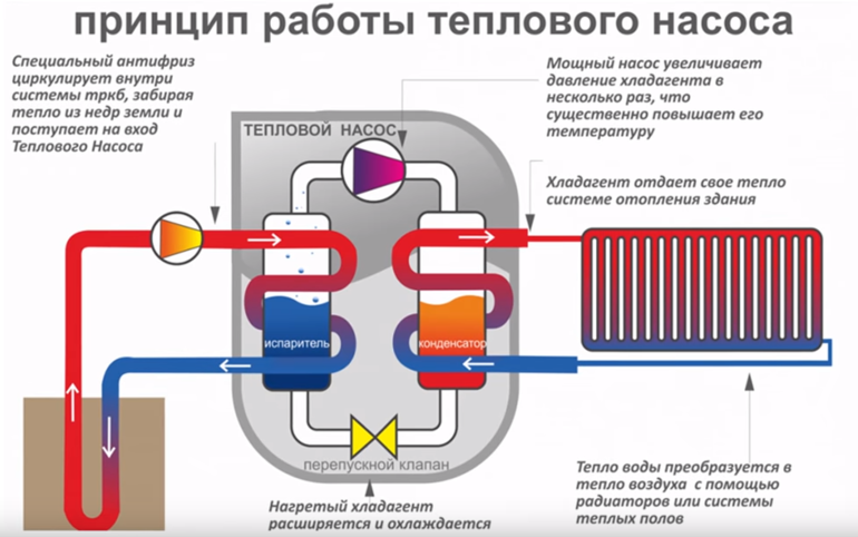 Тепловой дисплей существует ли